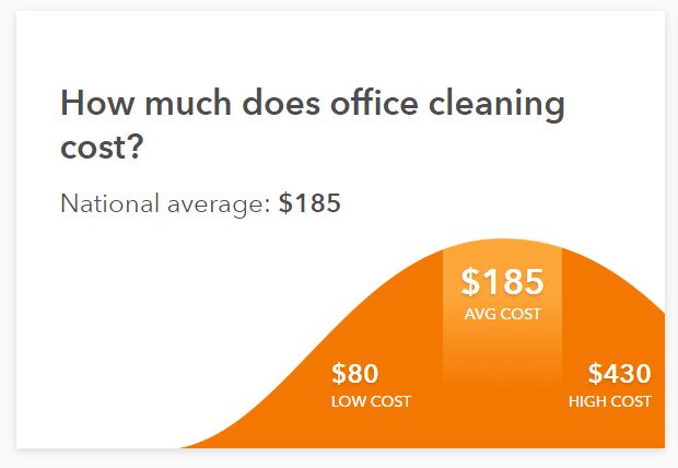 Commercial Cleaning in Naples: How much does it cost and what to expect 1 Commercial Cleaning in Naples